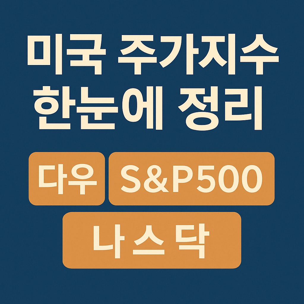 미국 주가지수 다우, S&P500, 나스닥을 한눈에 정리한 콘텐츠 썸네일. 짙은 파란 배경에 크림색과 주황색 텍스트가 배치되어 있음.