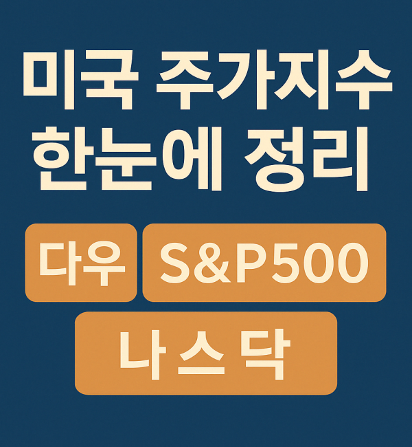 미국 주가지수 다우, S&P500, 나스닥을 한눈에 정리한 콘텐츠 썸네일. 짙은 파란 배경에 크림색과 주황색 텍스트가 배치되어 있음.