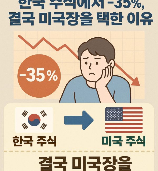 한국 주식에서 -35% 손실 후 미국 주식으로 전환한 개인 투자자의 경험을 표현한 인포그래픽